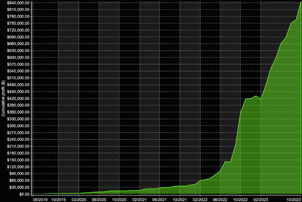 AtsVX9_v6 SA Cumulative Net Compounded 2023-10-13